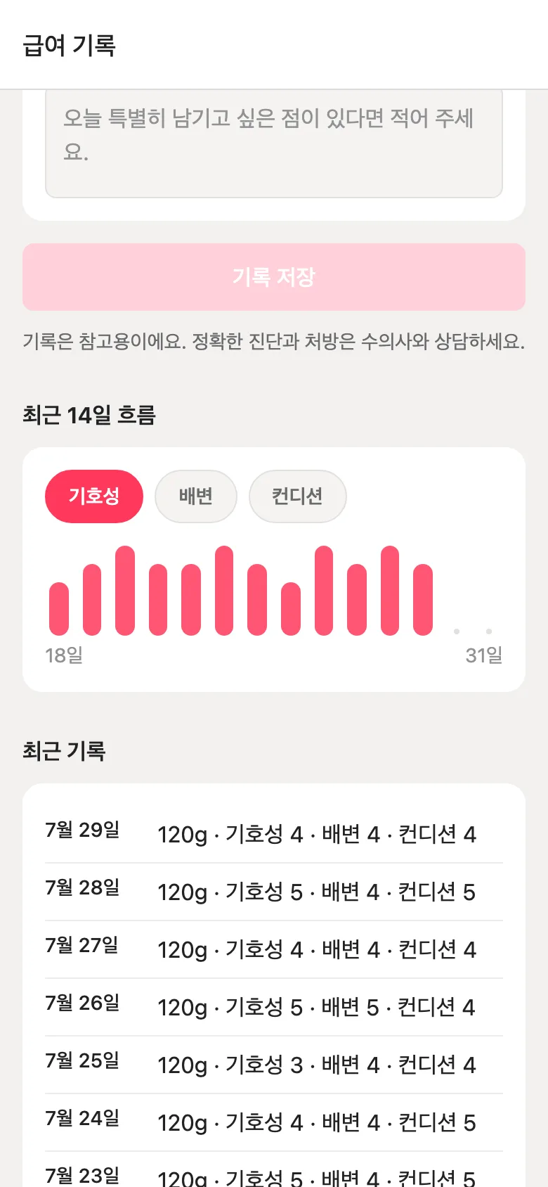 가나디야 급여 기록 화면. 최근 14일의 기호성 막대그래프와 날짜별 급여량·기호성·배변·컨디션 기록.