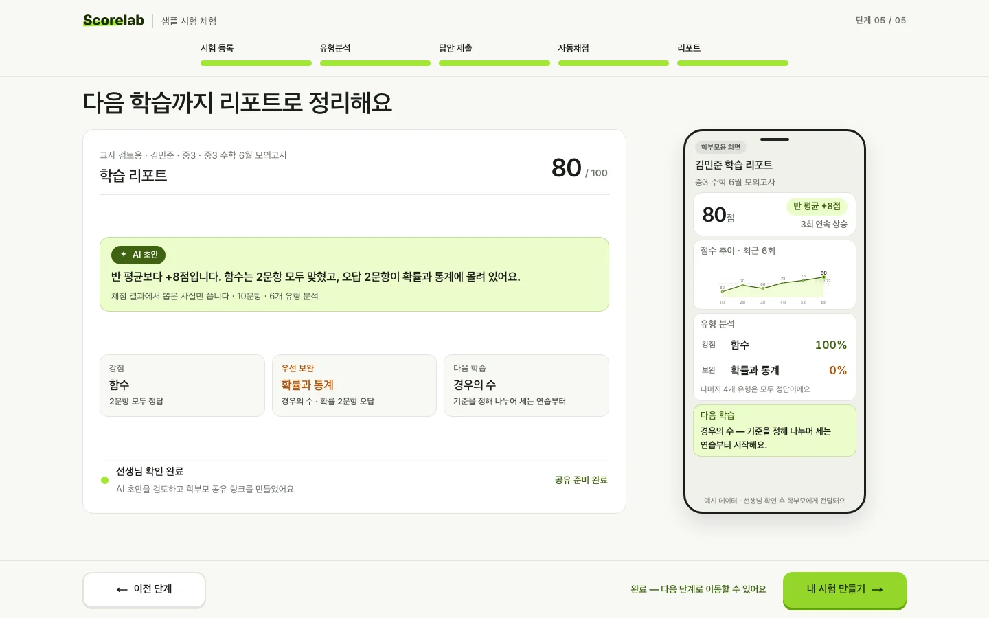 예시 둘러보기 5단계 리포트. 선생님이 보는 학습 리포트(AI 초안, 강점·보완·다음 학습)와 학부모가 휴대폰으로 보는 리포트가 나란히 있다.